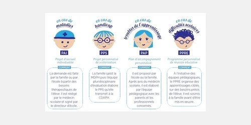Pour la réussite de tous : démarche inclusive de l'école